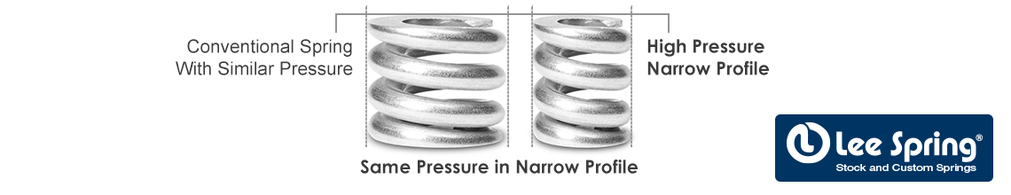 high pressure springs