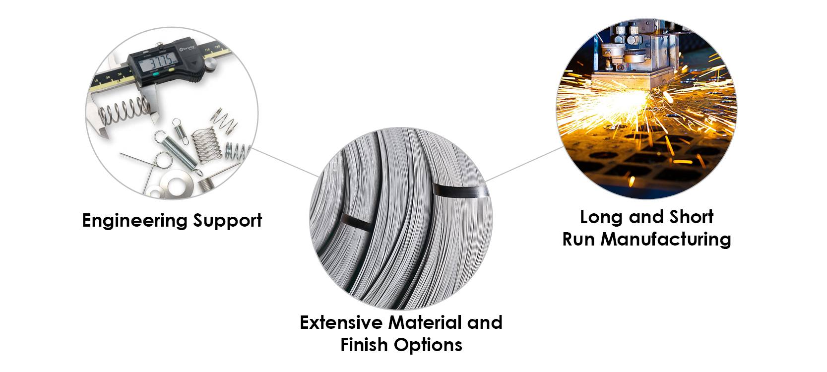 Lee Spring custom spring benefits
