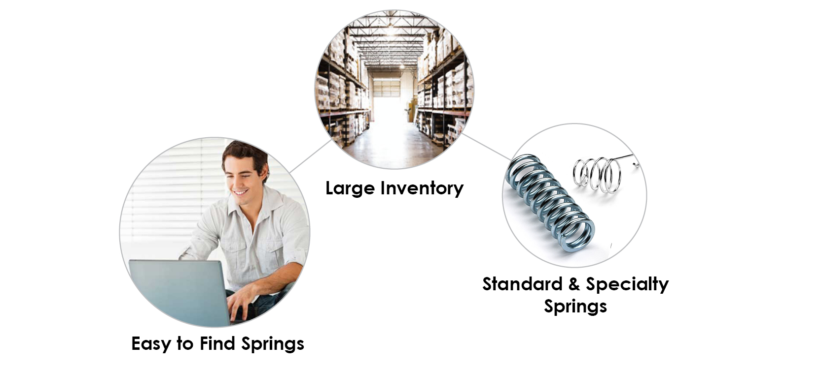 Lee Spring stock spring benefits